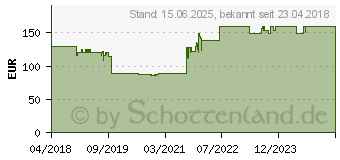 Preistrend fr KRAUSE Vielzweckleiter Corda , 2x11 Sprossen (34385341)