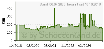 Preistrend fr Comfee MDDF-16DEN7 (10000650)