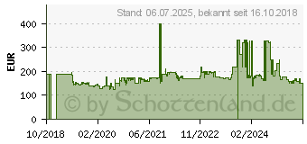 Preistrend fr COMFEE MDDF-16DEN7 Luftentfeuchter, 16 Liter / 24 Stunden (10000650)