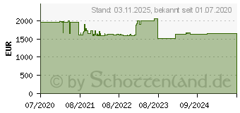 Preistrend fr REALPOWER Power Station 20, Ladeschrank, Wei (306952)