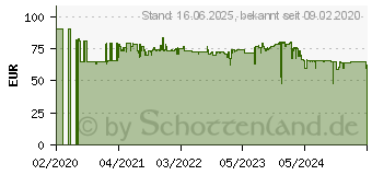 Preistrend fr EINHELL Akku-Schlagbohrschrauber TE-CD 18/50 Li-i BL Solo , max. 1800 U/min, (1-tlg) 30952210 (4513942)