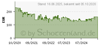 Preistrend fr JABRA Elite 85t True Wireless Kopfhrer titan schwarz (100-99190000-60)