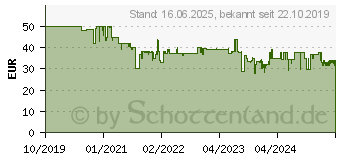 Preistrend fr RAPOO E9500M, Tastatur, Rubberdome 00186859 (18748)