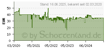 Preistrend fr RealPower PB-20000PD+