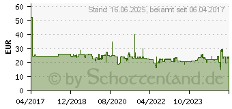 Preistrend fr BOSCH Sbelsgeblatt S 1227 BEF. Endurance for Heavy Metal. 5er-Pack (2608658147)