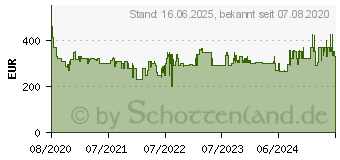 Preistrend fr Bosch KTR15NWEA