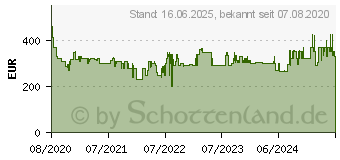 Preistrend fr BOSCH KTR15NWEA Serie 2, Khlschrank wei 134 Liter Rechts (Wechselbar) 1660380