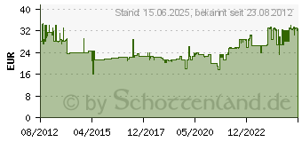 Preistrend fr DURABLE Wandprospekthalter Flexiboxx transparent DIN A4 6 Fcher (1709760400)