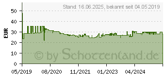 Preistrend fr WIHA slimBit VDE Wechselklingen-Set 6teilig (SB2831B501)