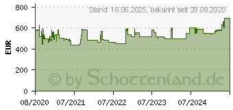 Preistrend fr BOSCH Serie 6 (SKE52M75EU)