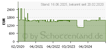 Preistrend fr AXIS A8207-VE Network Video (02026-001)