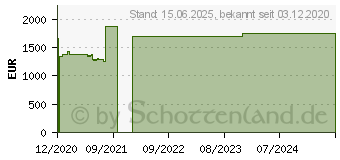 Preistrend fr Lenovo ThinkPad P15s G1 (20T40049GE)