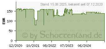 Preistrend fr CYRUS CM17 XA Outdoor-Handy schwarz (CYR11025)