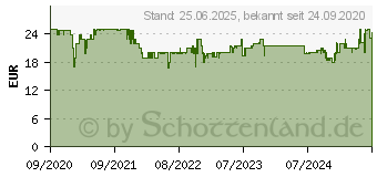 Preistrend fr JBL JR 310 Kinder Kopfhrer in Rot 223 (JBLJR310RED)