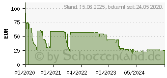 Preistrend fr 256GB KIOXIA EXCERIA SD Karte Class 10 UHS-I