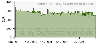 Preistrend fr PHILIPS Series 2200 Kaffeevollautomat EP2224/10 (EP222410)