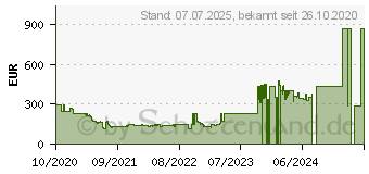 Preistrend fr HUAWEI FreeBuds Studio Blush Gold [kabellose Kopfhrer mit ANC] (55033595)