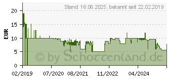 Preistrend fr TERRATEC Connect C50 (284535)