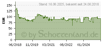 Preistrend fr MAKITA Akku-Schlagbohrschrauber DHP483Z 18V