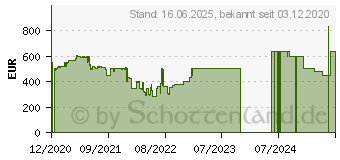 Preistrend fr Acer Extensa 15 EX215-52-392Y