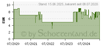 Preistrend fr Trust Carve schwarz