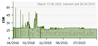 Preistrend fr GOOBAY Netzwerkkabel Outdoor CAT 6a U/UTP Flex schwarz 60m (94396)