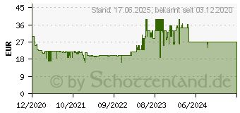 Preistrend fr LEGO City 60281 Feuerwehrhubschrauber