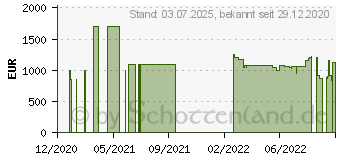 Preistrend fr ASUS ROG STRIX Radeon RX 6800 Gaming OC (ROG-STRIX-RX6800-O16G-GAMING)