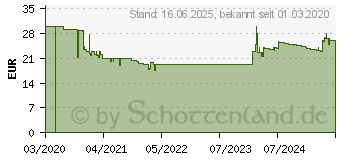 Preistrend fr HAMA Star Smartphone - Stativ (00004640)