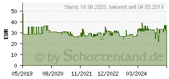 Preistrend fr WIHA slimBit VDE Wechselklingen-Set 6teilig (SB2831B502)