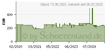 Preistrend fr HECO Ambient 22 F schwarz On-Wall-Lautsprecher Schwarz 120 W 62 Hz - 42500 Hz 1 St. (D1367020)