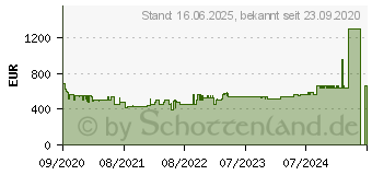 Preistrend fr BOSCH KGV 392LEA Khl-Gefrierkombination, A++, inox-look (KGV392LEA)