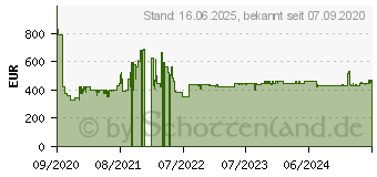 Preistrend fr BOSCH SMV2ITX22E Serie 2, Splmaschine Home Connect 12 Magedecke 1671041