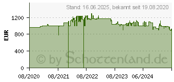 Preistrend fr SIEMENS KI77SADD0 Khlgefrierkombination in k.A. 356