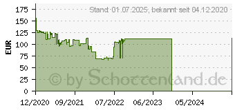 Preistrend fr NETGEAR WAX204 - Wlan Access Point 2.4/5 GHz 1800 MBit/s (WAX204-100EUS)