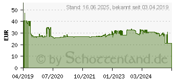 Preistrend fr HAN SMART-BOX Plus Allison Schubladenbox Schwarz, Grau, Wei Anzahl der Schubfcher: 2 (1100-19)