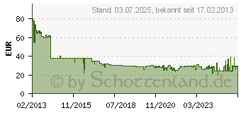 Preistrend fr EDDING schwarz Toner ersetzt brother TN-230BK (18-1012)