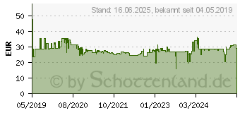 Preistrend fr WIHA slimBit VDE Wechselklingen-Set 6teilig (SB2831B902)