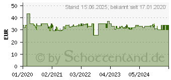 Preistrend fr DIGITUS Aktives USB 3.0 Verlngerungskabel 10 m (DA-73105)