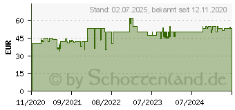 Preistrend fr Sharkoon SK3 RGB schwarz