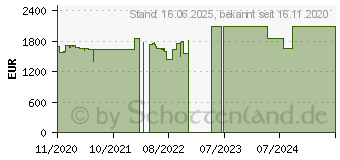 Preistrend fr Lenovo ThinkStation P340 Tower (30DH00GPGE)