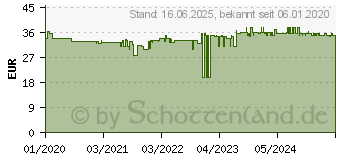 Preistrend fr PAULMANN 18012 Plug & Shine Zigbee IP44 Dmmerungssensor Bewegungsmelder