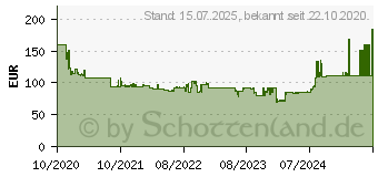 Preistrend fr Poly Sync 20 (216866-01)