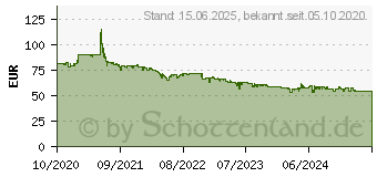 Preistrend fr Intel Core i3-10100F