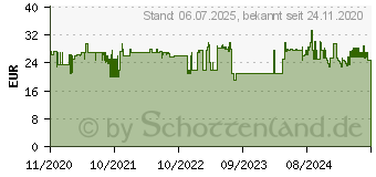 Preistrend fr KMP Brother LC-123 V-Pack B60V (1525,4005) (1525.4005)