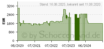 Preistrend fr BOSCH Side-by-Side 6 KAD93AIEP, 178,7 cm hoch, 90,8 cm breit