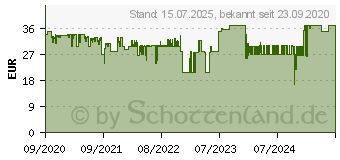 Preistrend fr AEROSOFT Tramsim - DER STRAENBAHN-SIMULATOR PC USK: 0 (15120)