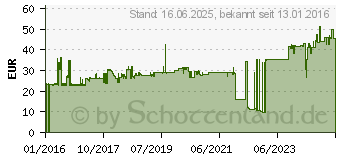 Preistrend fr ROLINE Videokonverter Hdmi / VGA DisplayPort Silber (12.03.3161)