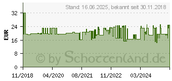 Preistrend fr SCHNEIDER Electric A9F04316 Leitungsschutzschalter 16A 400V