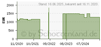 Preistrend fr Lenovo ThinkStation P340 Tower (30DH00G5GE)